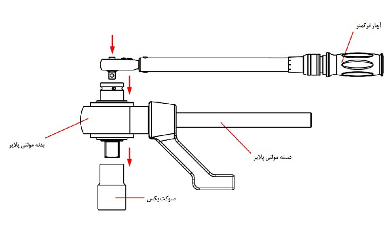 نحوه کار با مولتی پلایر دستی