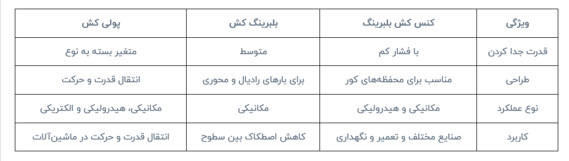 جدول مقایسه کنس کش با سایر ابزارهای مشابه