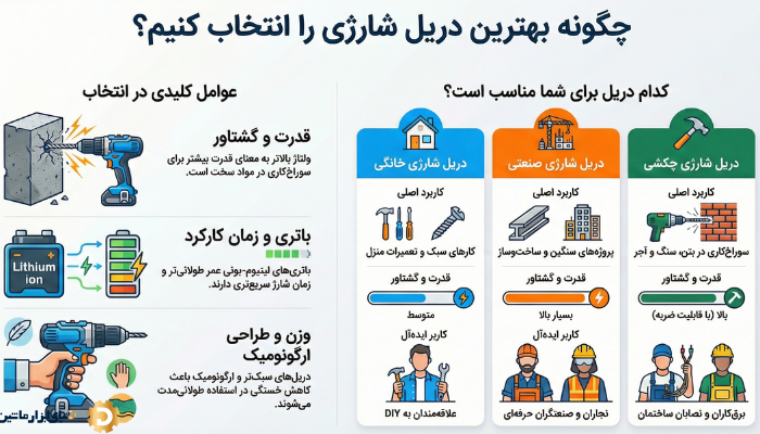 معرفی بهترین دریل شارژی در 1404(بهترین برند دریل شارژی چیست؟)