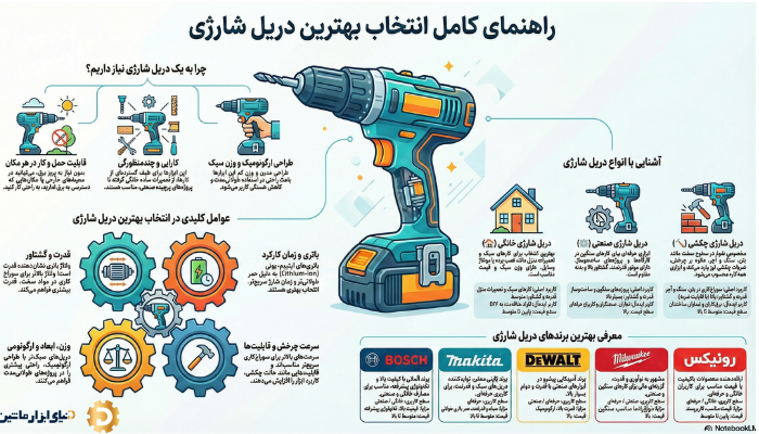 آشنایی با انواع دریل شارژی و انتخاب بهترین مدل