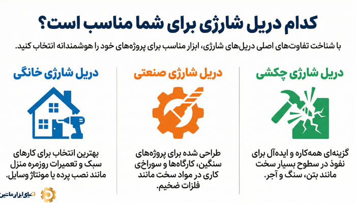 بهترین مارک‌های دریل شارژی