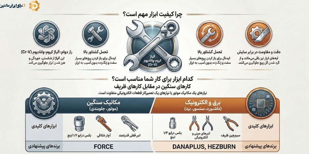 خرید ابزار کارگاهی با بهترین قیمت و گارانتی در تهران خرید ابزار کارگاهی با بهترین قیمت و گارانتی در تهران