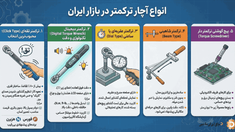 انواع آچار ترکمتر در بازار ایران انواع آچار ترکمتر در بازار ایران