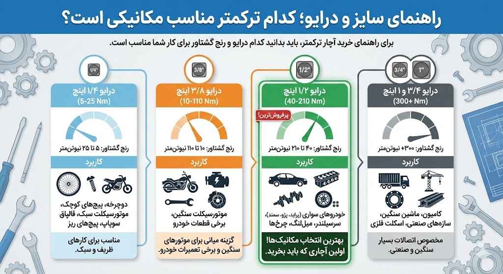 راهنمای خرید آچار ترکمتر راهنمای خرید آچار ترکمتر