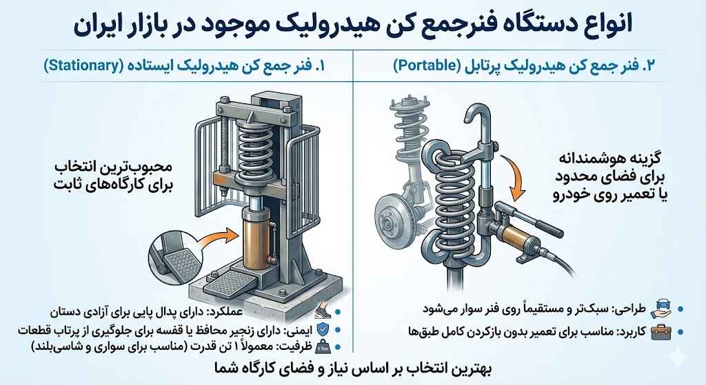 انواع دستگاه فنرجمع کن هیدرولیک موجود در بازار ایران انواع دستگاه فنرجمع کن هیدرولیک موجود در بازار ایران