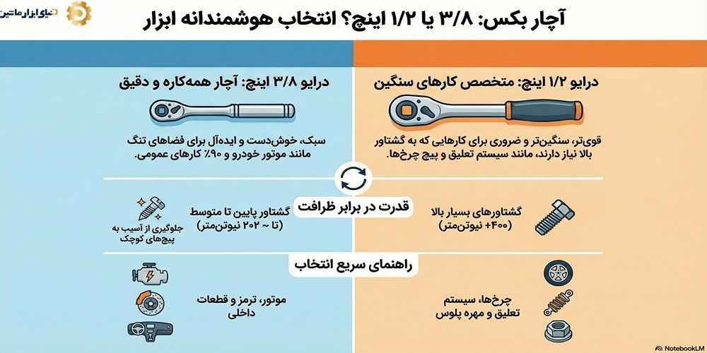 چرا مکانیک‌ها بکس ۳/۸ را ترجیح می‌دهند؟