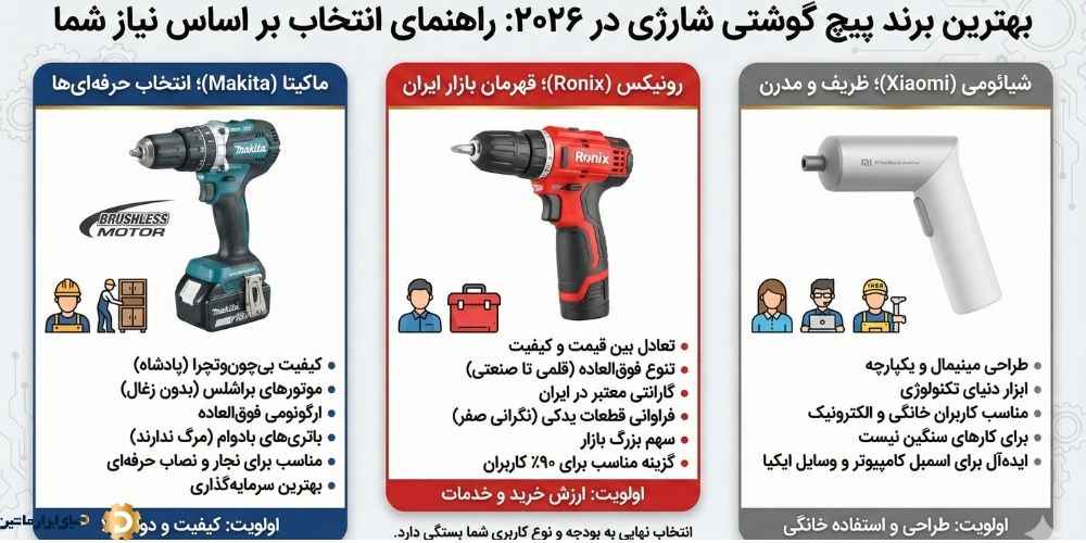 بهترین برند پیچ گوشتی شارژی در 2026