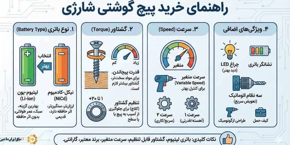 راهنمای خرید پیچ گوشتی شارژی ارزان