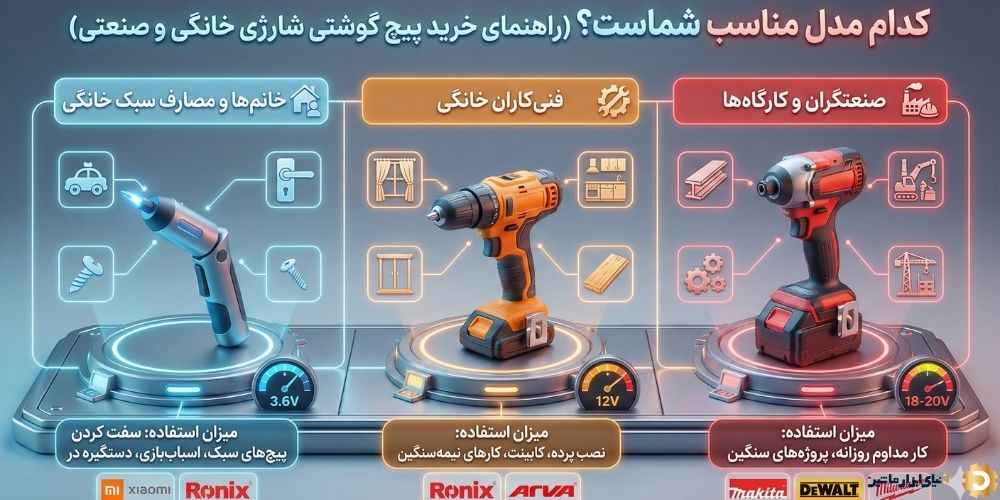 کدام مدل مناسب شماست؟ (راهنمای خرید پیچ گوشتی شارژی خانگی و صنعتی)