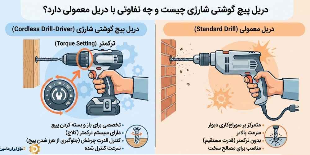  بهترین پیچ گوشتی شارژی