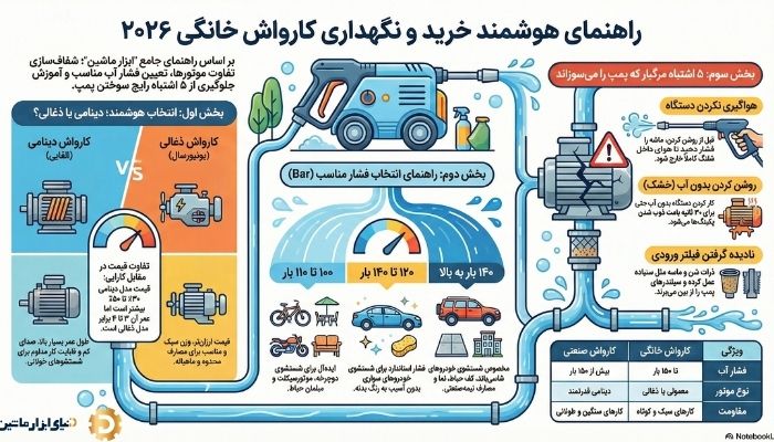 نحوه استفاده از کارواش خانگی
