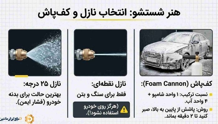  تنظیم نازل براساس نوع شستشو با کارواش خانگی