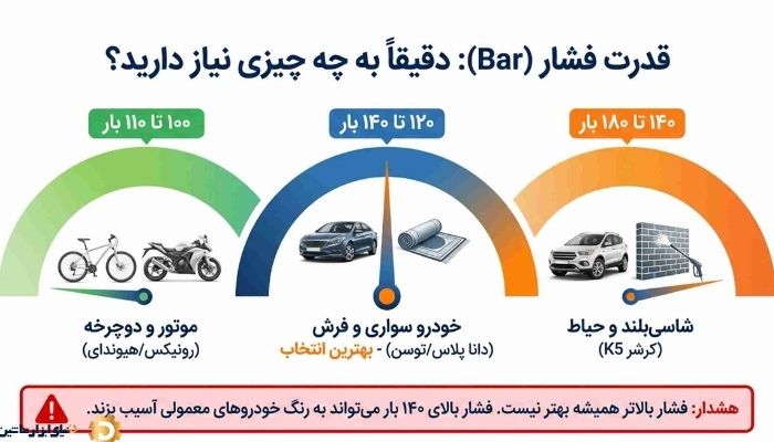 فشار کارواش خانگی: چقدر کافی است؟
