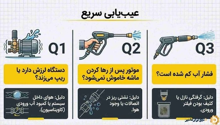 سوالات متداول راجب نحوه استفاده از کارواش خانگی