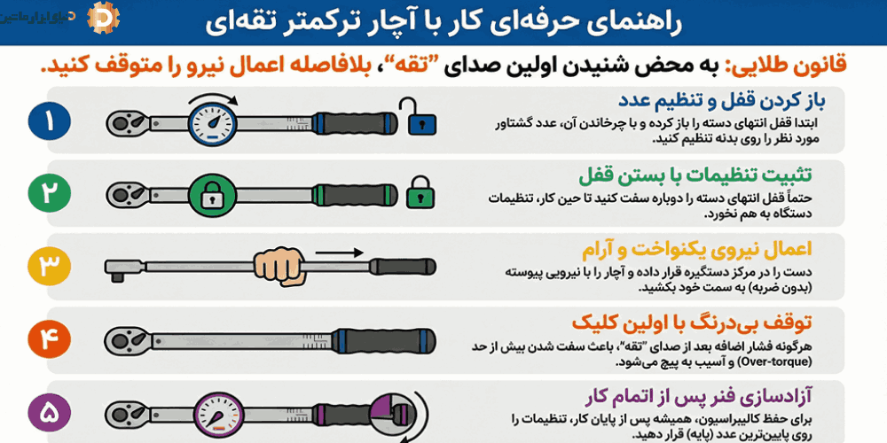 آموزش  نحوه استفاده از ترکمتر تقه‌ای
