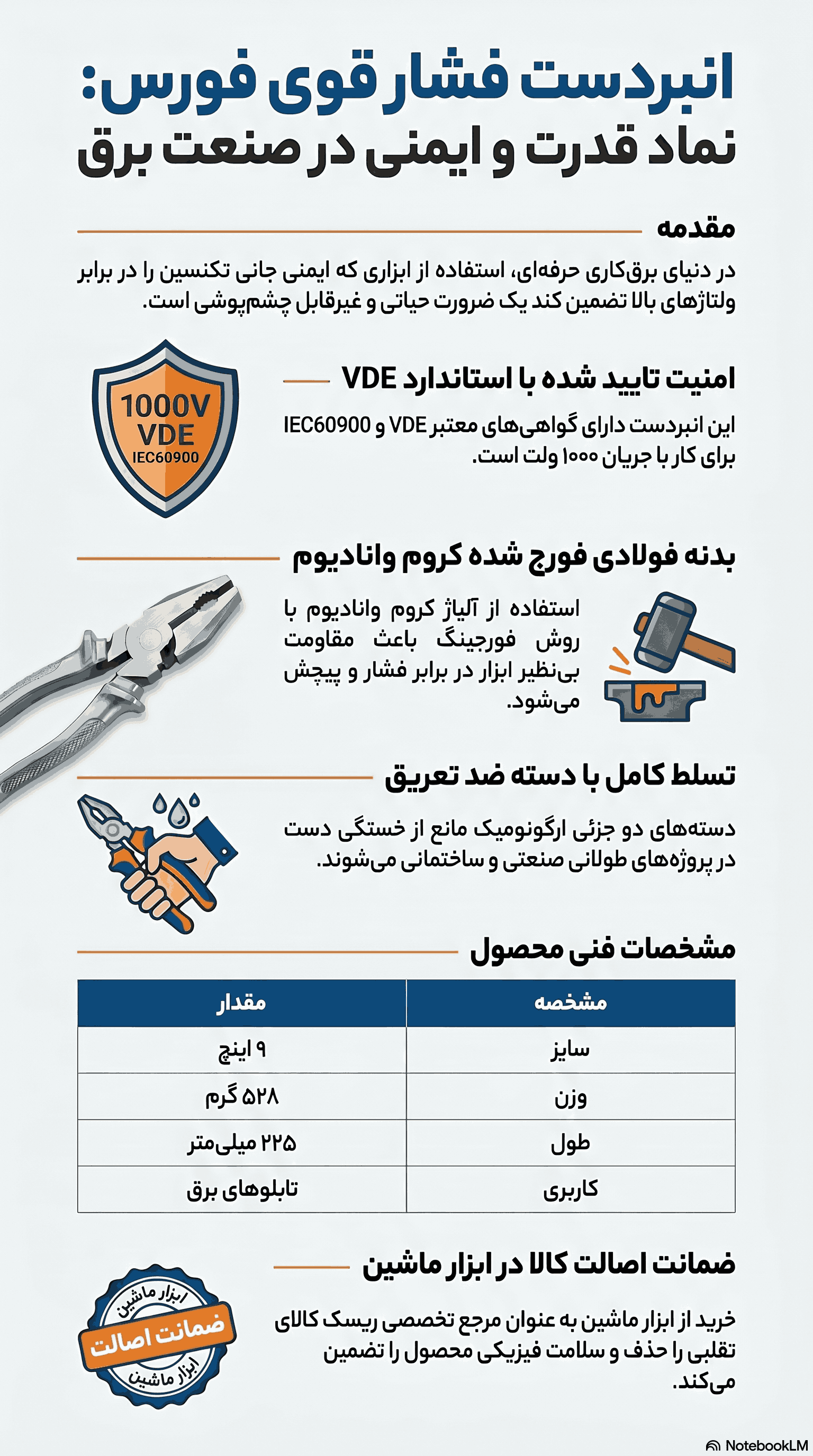 کاتالوگ انبردست فشار قوی بلند عایق 1000 ولت FORCE مدل 6901225