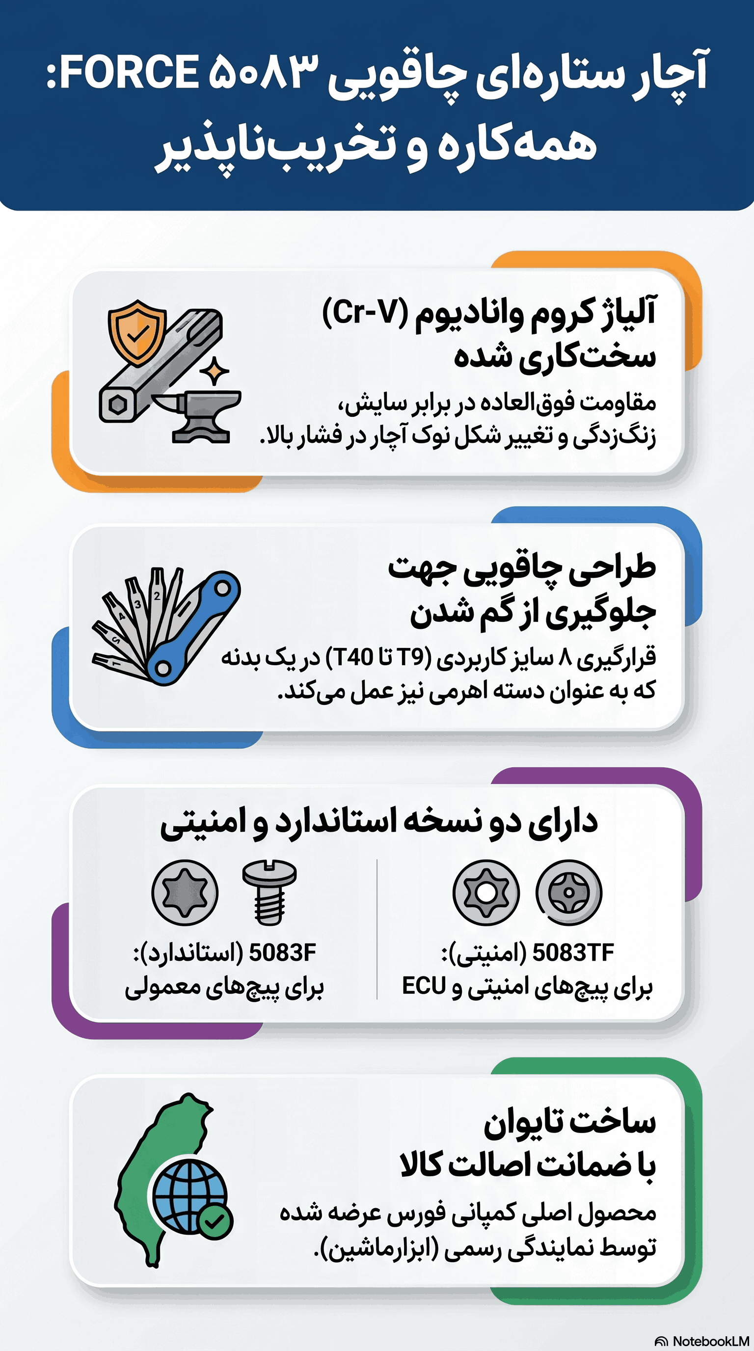 سری آچار ستاره ای چاقویی 8 عددی  FORCE مدل 5083