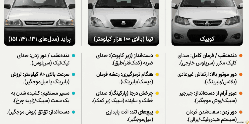 جلوبندی خودرو از چه قطعاتی تشکیل شده است؟