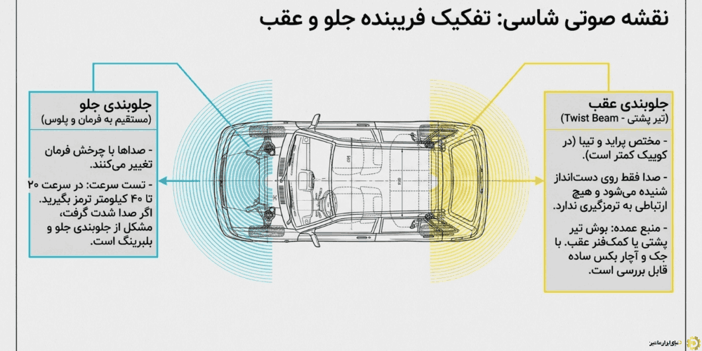 آیا تعمیر جلوبندی در خانه یا گاراژ شخصی ممکن است؟