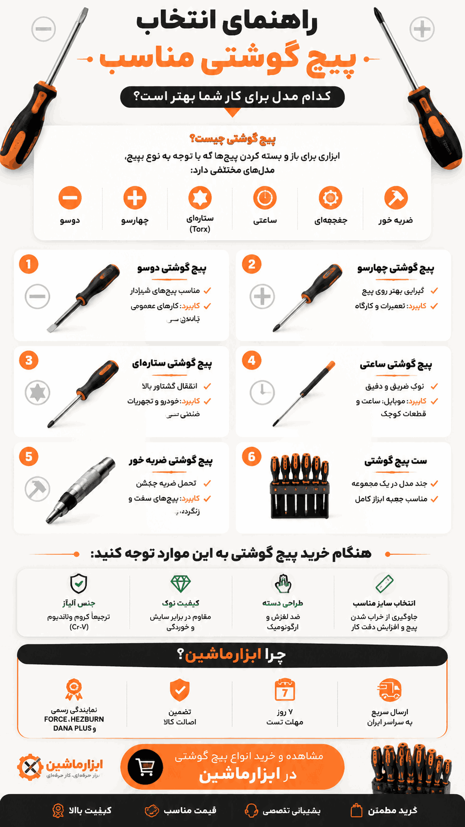 خرید انواع پیچ گوشتی دستی و ست پیچ گوشتی دوسو و چهارسو