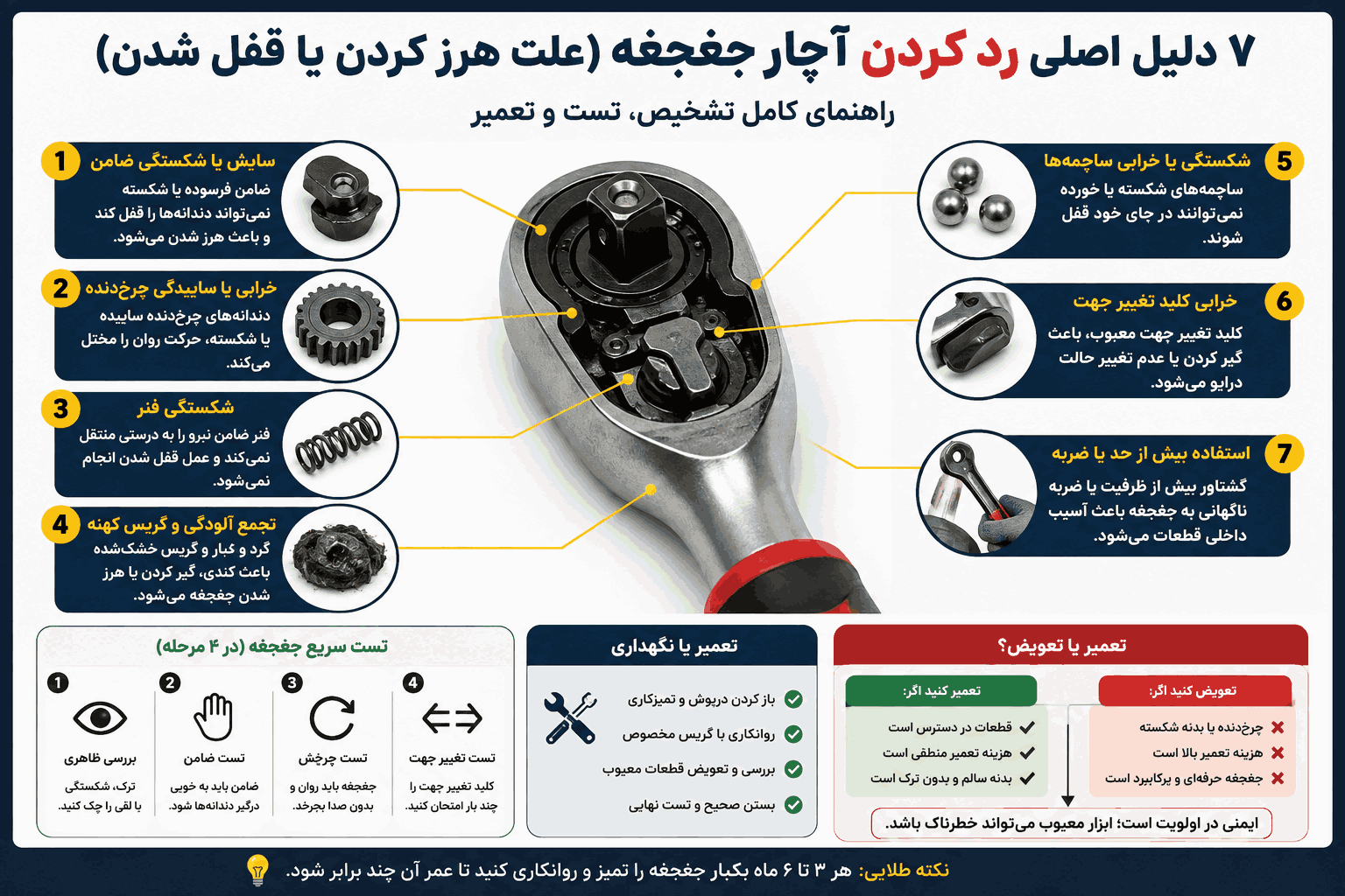 چرا آچار جغجغه رد می‌کند؟ علت خرابی ضامن و روش رفع مشکل