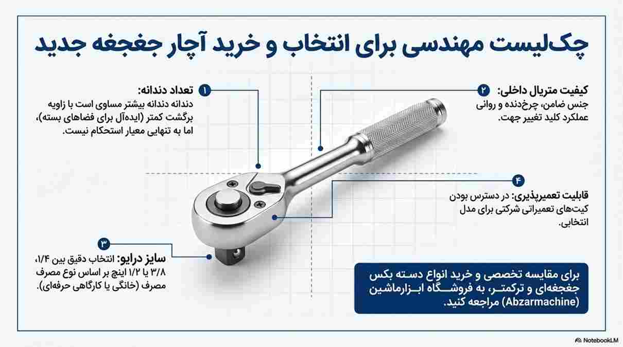 خرید دسته‌بکس