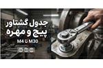 جدول گشتاور پیچ و مهره + راهنمای انتخاب گشتاور مناسب