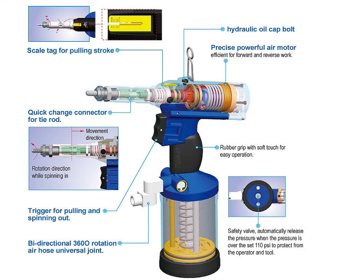 بهترین برند دستگاه پرچ کن بادی