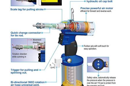 بهترین برند دستگاه پرچ کن بادی