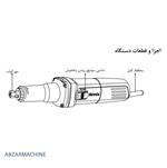 فرز انگشتی گلو بلند رونیکس