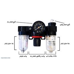 واحد مراقبت دوقلو 1/4 سوماک