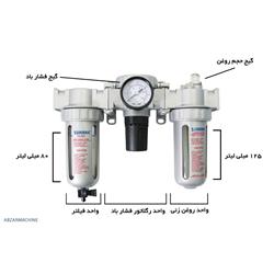 واحد مراقبت سه قلو 1/2 اینچ سوماک