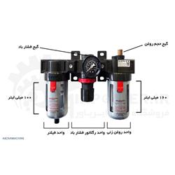 AIR-CONTOROL-UNIT-SA-2270-A